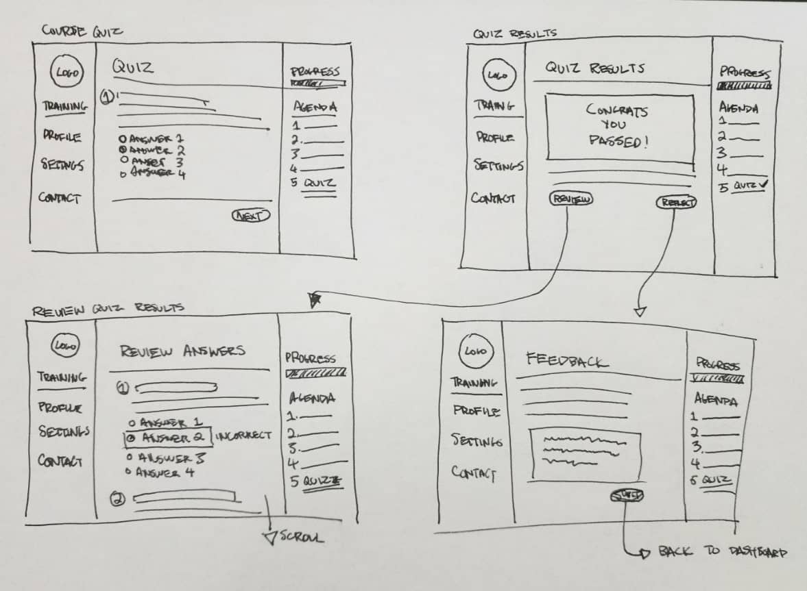 ppc-wireframes-1
