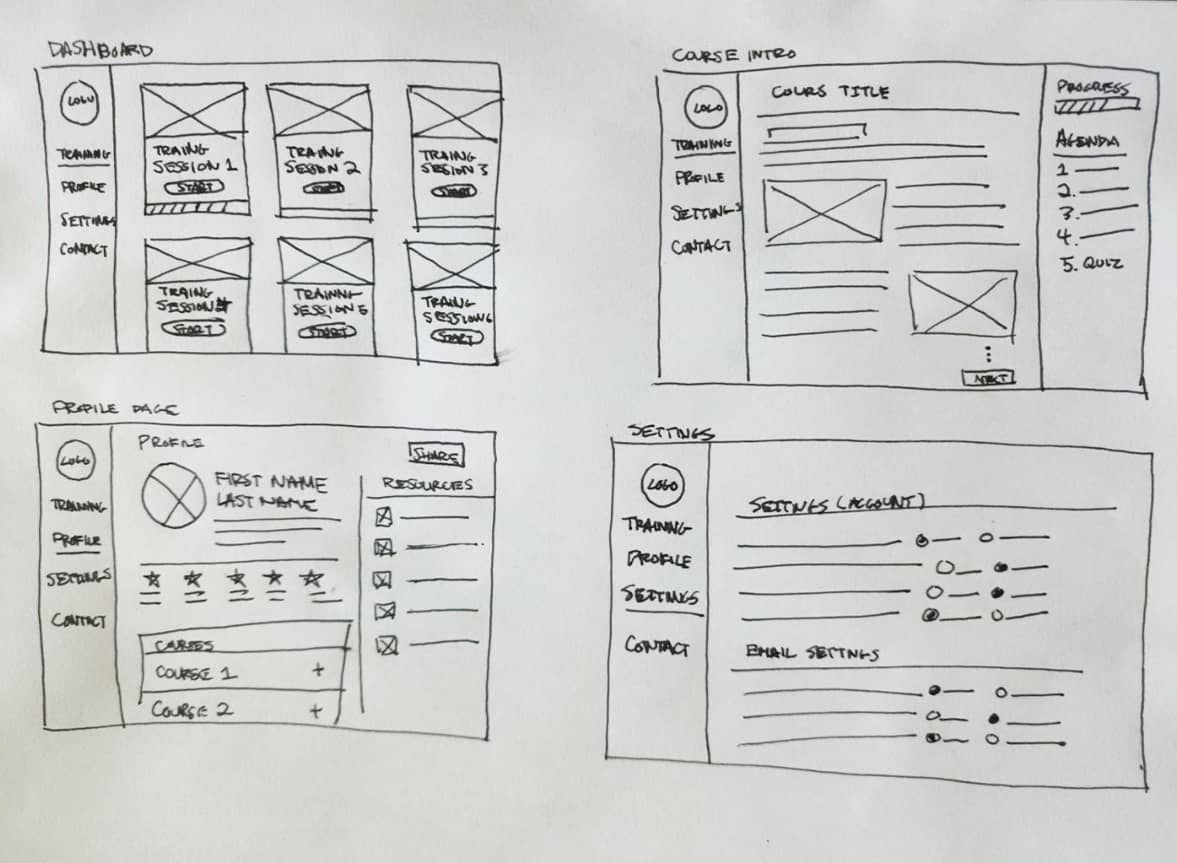 ppc-wireframes-2